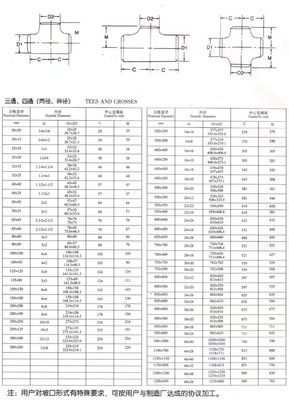 1"-4" DN25-DN100 조형 스테인리스 스틸 304 316 원형 티 웰딩 SCH40S ASTM B423 825 ASTM B16.9