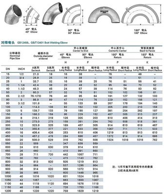 스테인리스 스틸 304 316 45도 긴 반지름 팔꿈치 1"-4" DN25-DN100 헤드 코드 실린더